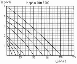 ������� �������������� ������� Neptun